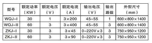 汽輪機(jī)螺栓加熱棒（硬、軟管式）(圖2)