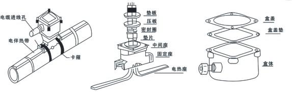 電伴熱廠(chǎng)家解析防爆電源接線(xiàn)盒如何接線(xiàn)！(圖1)